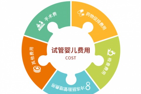 早产儿住保温箱花了10万可以报销多少？70%有没有？